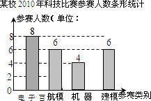 关于全面推进小学生素质教育的措施的学士学位论文范文