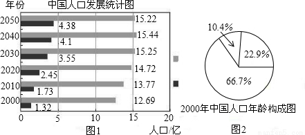 我国民族人口数统计图_图表1:五次人口普查少数民族人口数及占全国总人口的(3)