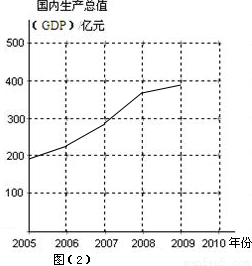 双流gdp_成都最富和最穷的区县曝光 ,来看看大邑位次(3)