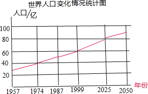 "习题详情  . (4)折线统计图.