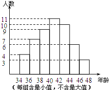 南昌人口分布直方图_下图是某班学生上学的三种方式 乘车 步行 骑车 的人数分