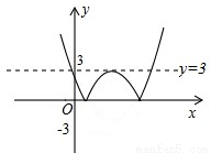 y=2x2+bx+1(b为常数),当b取不同的值时,对应得