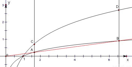 过原点的直线圆:x2 y2-6x 5=0相交a,b两点!求弦ab的中点m的轨迹方程