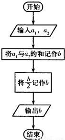 b.c三个数最小值