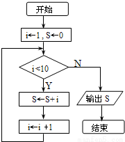 第三项起每一项等于前两项的和.使用计算机语