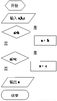 "习题详情  如下图给出了一个算法流程图,该算法流程图的功能是     a