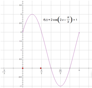 已知函数f(x)=2cos(2x-π\/3)+1(1)用描点法画出