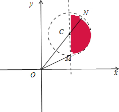 解:∵函数y=f(x-1)的图象关于点(1,0)对称,∴函数y=f(x)关于原点对称