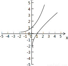 给出下列命题:①y=1是幂函数;②函数f(x)=2x-log