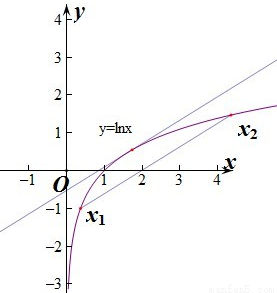 设函数f(x)=lnx,且x,x1,x2∈(0,+∞),下列命题:①若