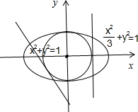若点a是圆x2 y2=1上任意一点,过a作该圆的切线l,则l与下列曲线一定有