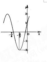 设函数fn(θ)=sinnθ+(-1)ncosnθ,0,其中n为正整
