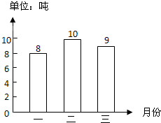 质量单位换算