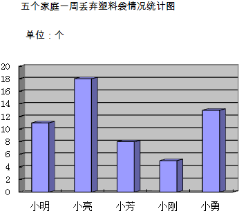 阅读下列人口统计表_...时期城市和农村人口比重统计表,分析此表形成下列结论(3)