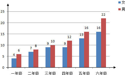 近视人口的数量_青少年爱 挤眉弄眼 ,很可能是近视(2)