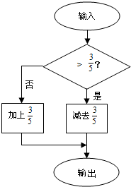 计算下面各题,怎样简便就怎样算 5\/9×(9\/5+18