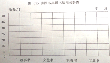 阅读下列人口统计表_...时期城市和农村人口比重统计表,分析此表形成下列结论(2)