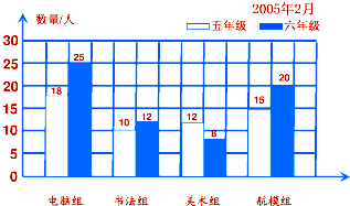 统计图表的填补知识点 "蔬菜大王李叔叔卖给学校食堂土豆135千克.