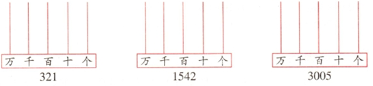 在计数器上表示出下列各数