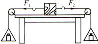 (1)如图是研究二力平衡的实验装置,此时小车保持静止.