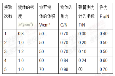 质量等于密度乘以体积