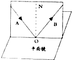 在探究反射时的规律实验中,某实验小组的同学