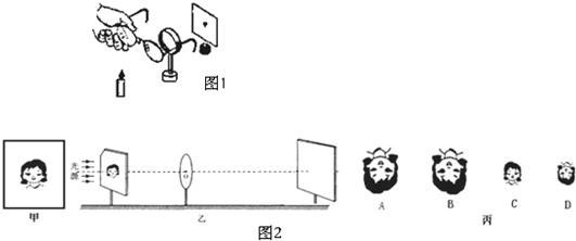 近视矫正手术的原理_从原理讲透彻 东莞全飞秒近视手术的利与弊