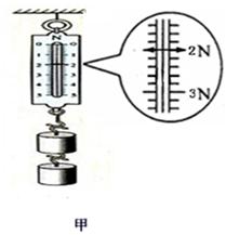 (2)如图甲是他第2次测量中弹簧测力计的读数,该测力计的量程是  n