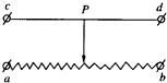 如图是滑动变阻器结构示意图,当滑片p往b滑动时,电阻变大,连入电路中