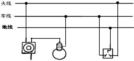 (2)灯泡由一个开关控制,应串联连接,但必须是火线首先过开关再入灯泡