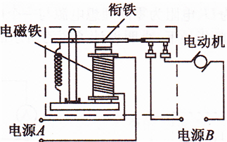 图是直流电铃工作原理。衔铁_铁芯 衔铁_衔铁