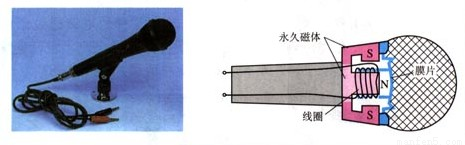 如图是一种常用的动圈式话筒(麦克风)及其原理图.当你