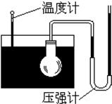 气体压强跟体积的关系知识点 "在冬天,装有一定量水的热水瓶过了一段