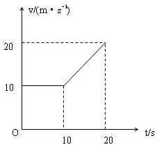一辆汽车以36km\/h的速度匀速行驶10s,然后以