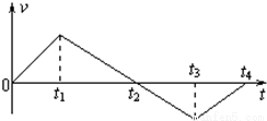 习题"如图所示是物体运动的v-t图象,从t=0开始,对原点的位移最大的