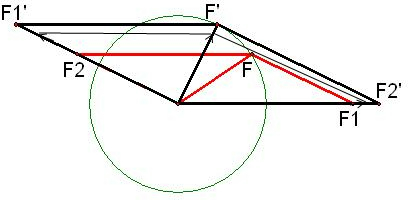 夹角为α(α≠0或π),且α保持不变,则下列说法