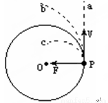 "习题详情  a. 若拉力突然消失,小球将沿轨迹pa作离心运动 b.