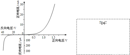 的读数为_cm.(Ⅱ)电阻是电学元件的重要特性之