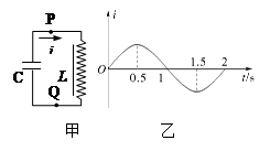 在如图甲所示的lc振荡电路中,通过p点的电流变化规律如图乙所示,设