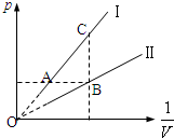 一定质量理想气体的状态变化如图所示,则该气体