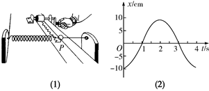 "习题详情  简谐运动的振动图线可用下述方法画出:如图(1)所示,在弹簧