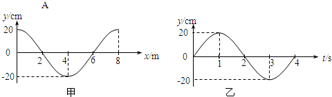 一简谐横波在t=0时刻的波形图象,图乙为横波中x=2m处质点a的振动图象