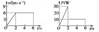 在0～6s内其速度与时间图像和该拉力的功率与时间的图像如图所示