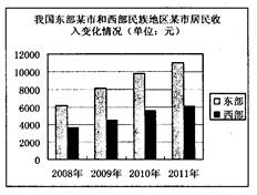 ②生产力发展水平很高 ③同步富裕原则未落实 ④人民生活水平不断提高