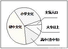 各省老年人口_2009年江苏省老年人口信息和老龄事业发展状况报告