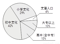 中国人口特征_...中反映了 我国人口 现状的哪一特点 注