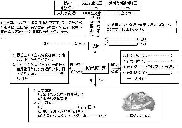 (8分)构建学科知识体系,是落实主干知识的有效