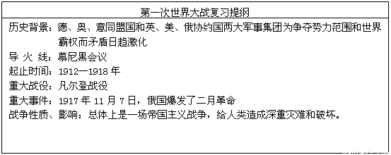 有人说进入近代以来,世界历史经历了两场革命