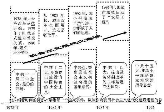 (12分)世界经济、政治格局变化巨大,是二战后世