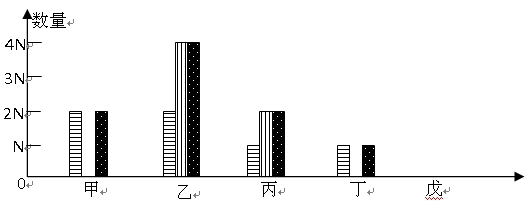 下图表示有丝分裂和减数分裂过程中,每个细胞中染色体